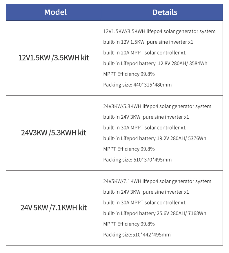 남아프리카 공화국 농업용 올인원 태양광 발전기 24V  - Sustainable Agriculture/Farming 리뷰 및 가격